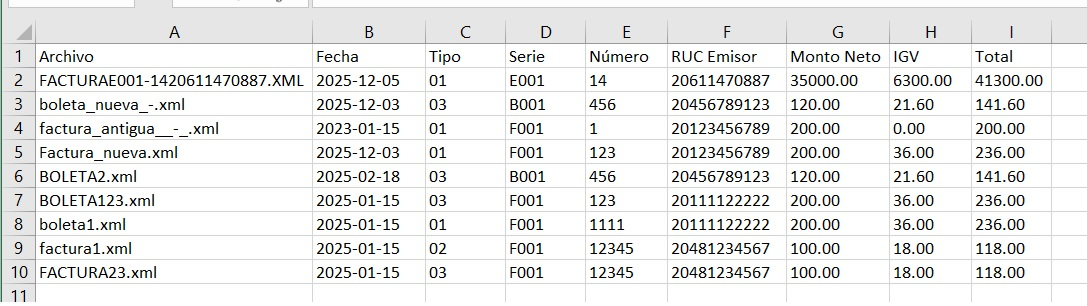 Ejemplo de Excel generado